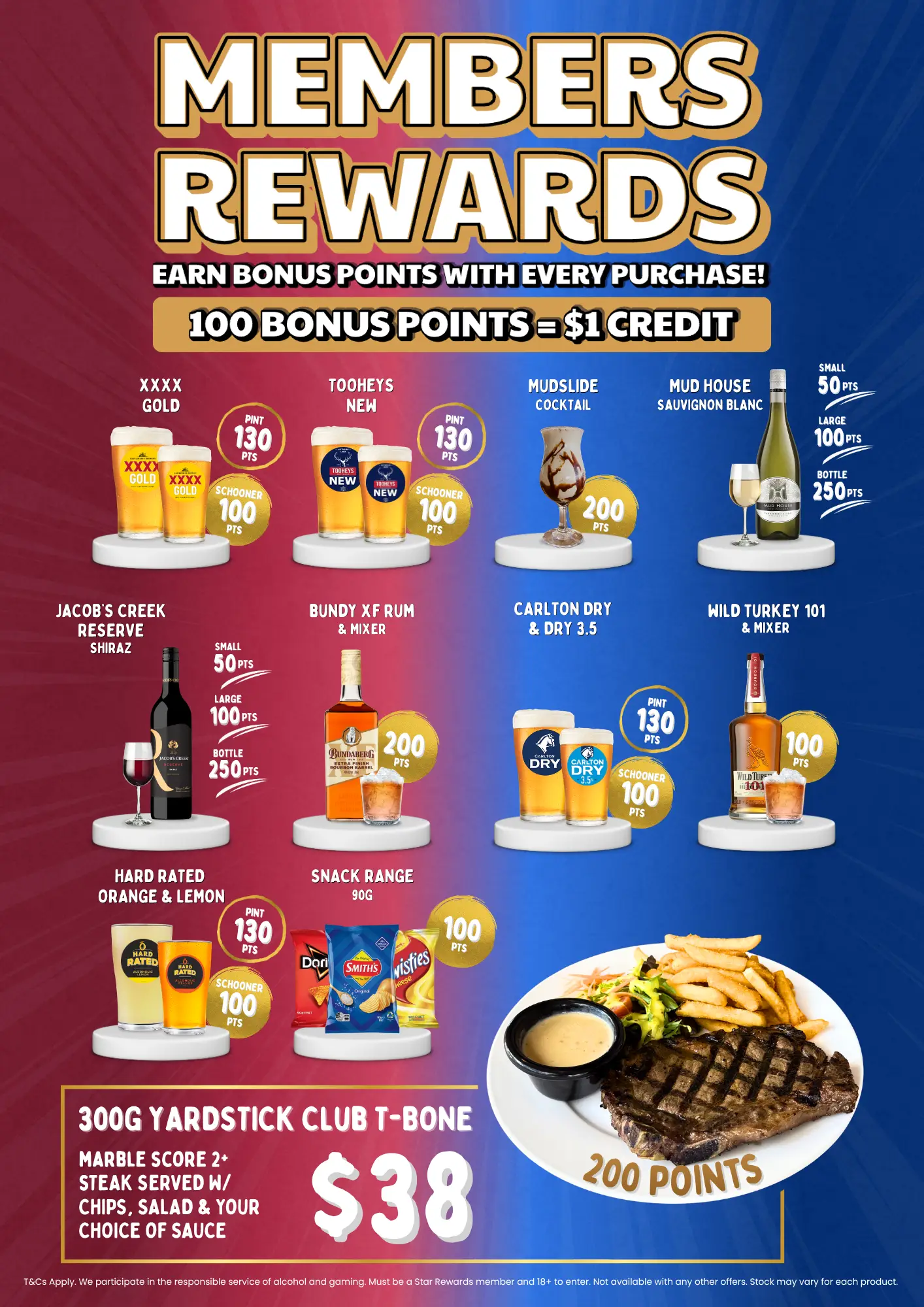 Exciting Members Rewards – March & April